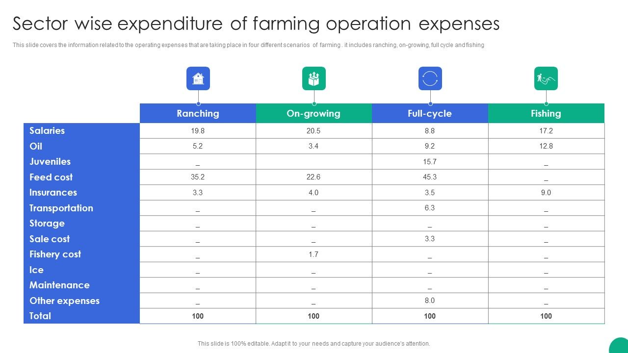 Sector_Wise_Expenditure_Of_Farming_Operation_Expenses_Professional_PDF_Slide_1.jpg