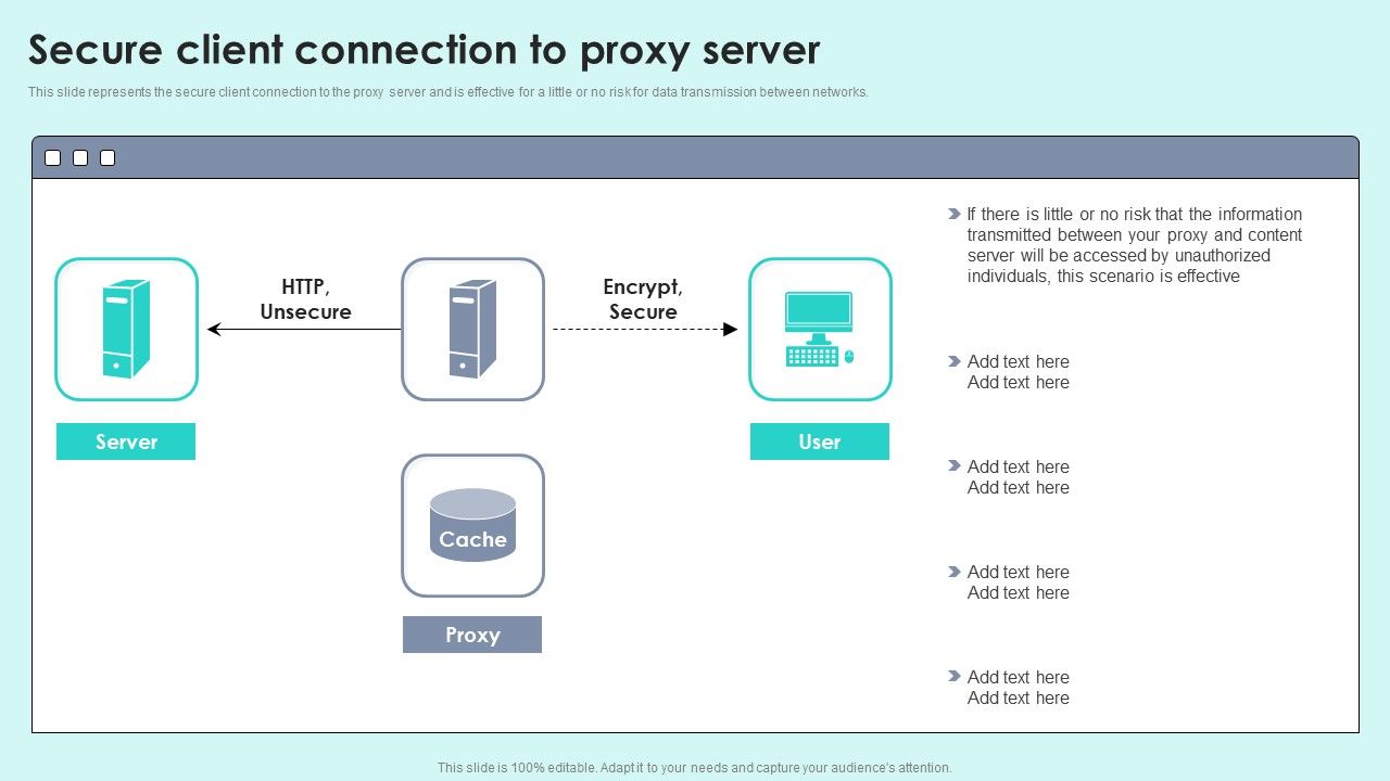 Secure_Client_Connection_To_Proxy_Server_Reverse_Proxy_For_Load_Balancing_Portrait_PDF_Slide_1.jpg