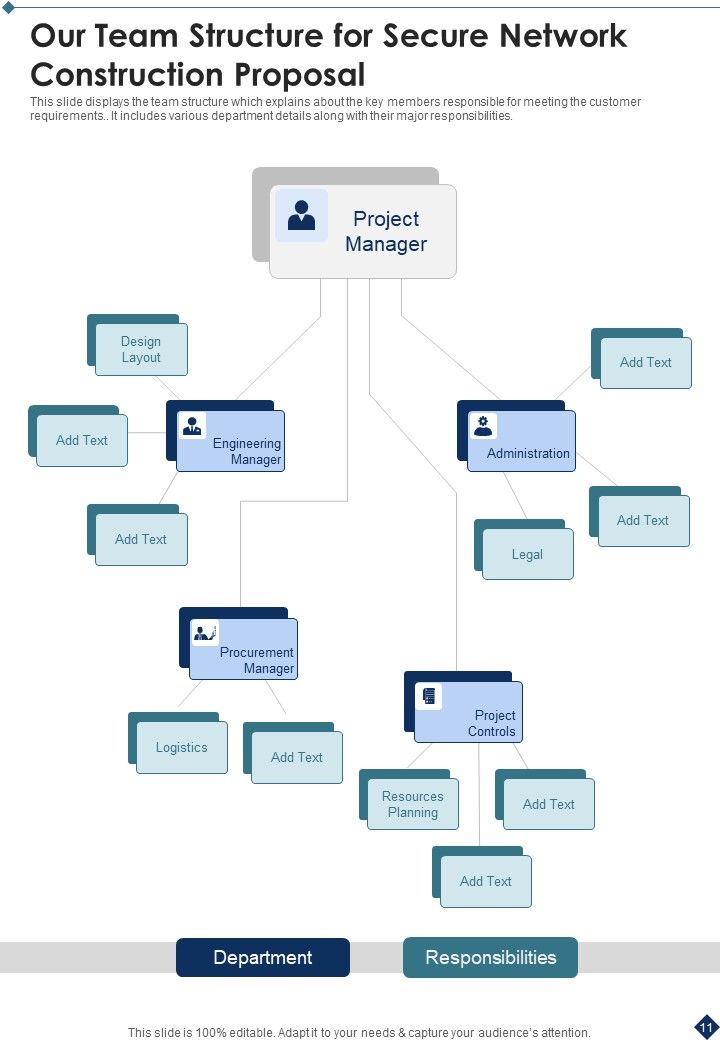 Secure Network Construction Proposal Example Document Report Doc Pdf Ppt