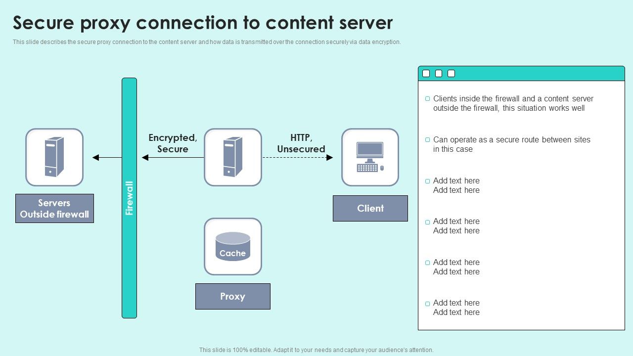 Secure_Proxy_Connection_To_Content_Server_Reverse_Proxy_For_Load_Balancing_Designs_PDF_Slide_1.jpg