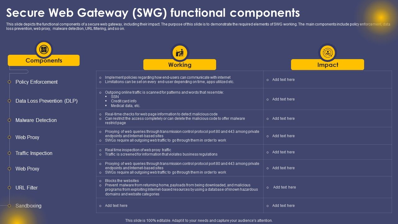 Secure_Web_Gateway_SWG_Functional_Components_Ppt_Infographics_Picture_PDF_Slide_1.jpg