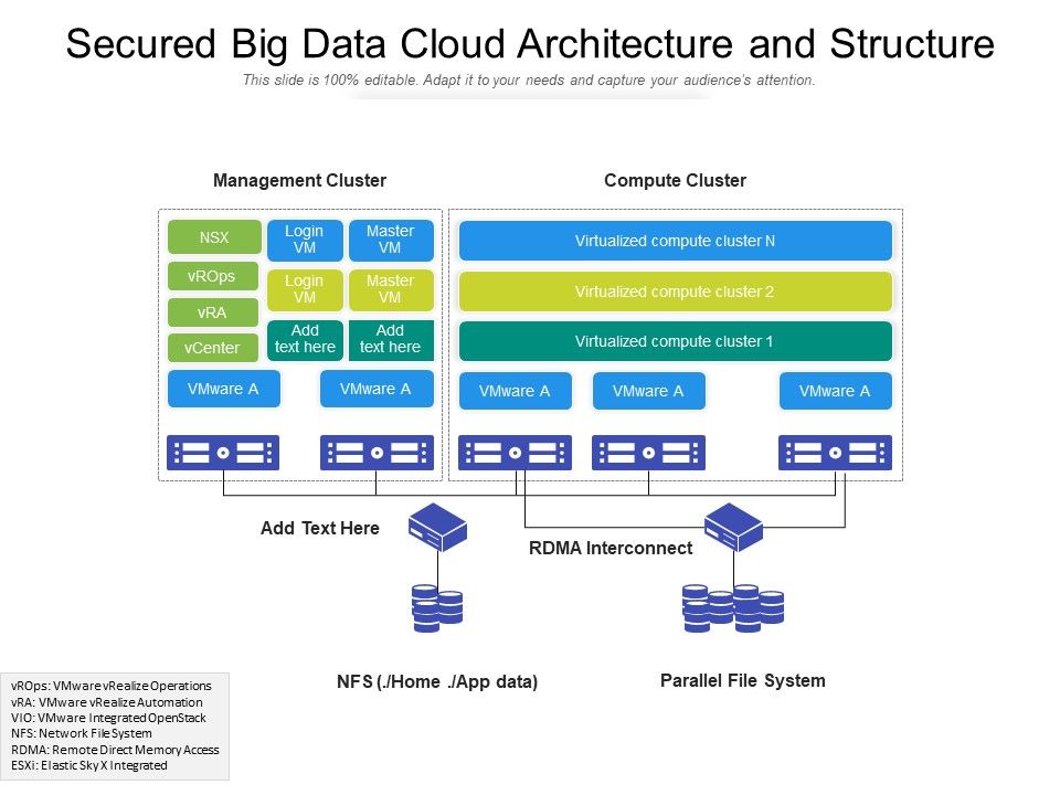 Secured_Big_Data_Cloud_Architecture_And_Structure_Ppt_PowerPoint_Presentation_Gallery_Example_PDF_Slide_1.jpg