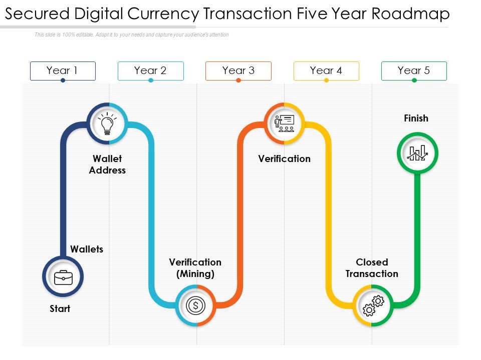 Secured_Digital_Currency_Transaction_Five_Year_Roadmap_Themes_Slide_1.jpg