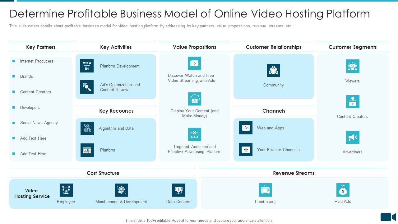 Secured_Video_Hosting_Platform_Investor_Capital_Funding_Determine_Profitable_Business_Model_Of_Online_Video_Hosting_Platform_Structure_PDF_Slide_1.jpg