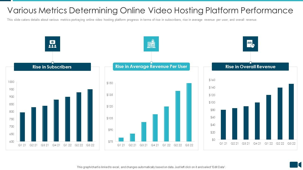 Secured_Video_Hosting_Platform_Investor_Capital_Funding_Various_Metrics_Determining_Online_Video_Hosting_Platform_Performance_Elements_PDF_Slide_1.jpg