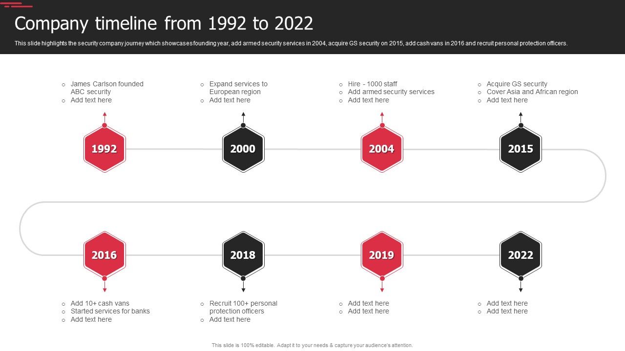 Security_Agency_Business_Profile_Company_Timeline_From_1992_To_2022_Infographics_PDF_Slide_1.jpg