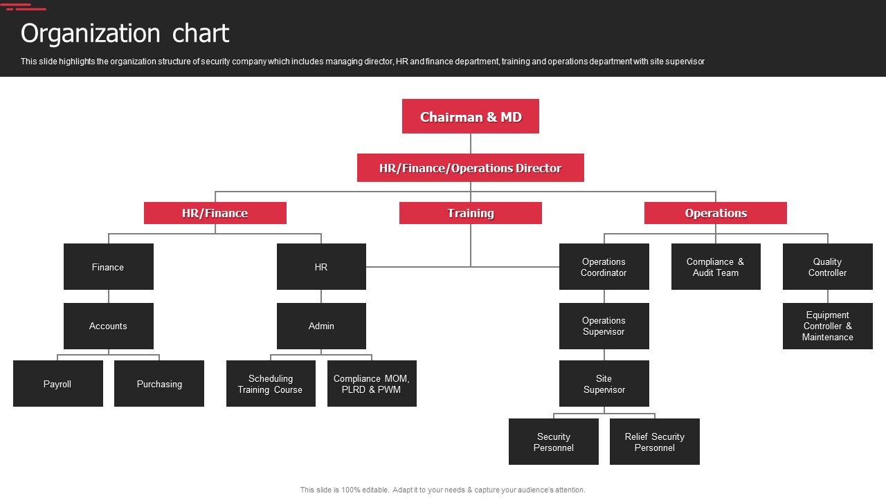 Security_Agency_Business_Profile_Organization_Chart_Topics_PDF_Slide_1.jpg