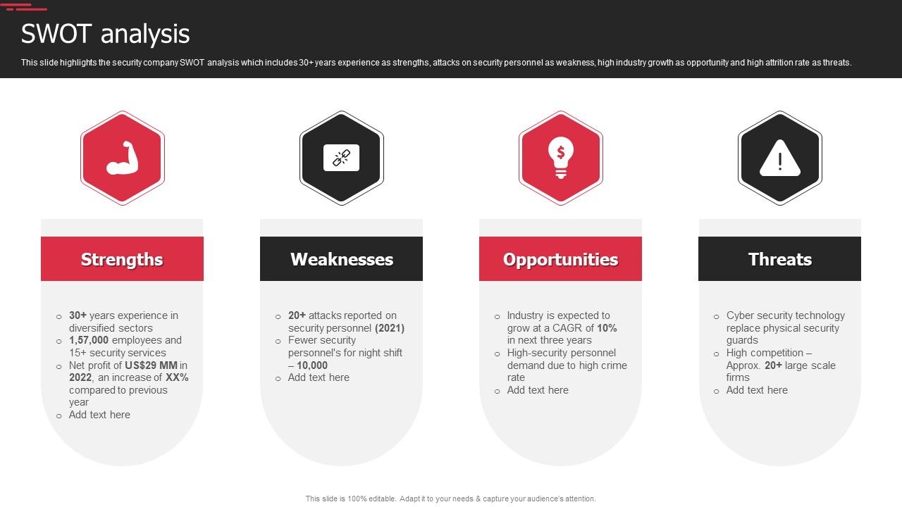 Security_Agency_Business_Profile_Swot_Analysis_Infographics_PDF_Slide_1.jpg