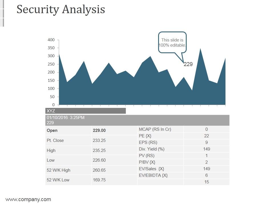 Security_Analysis_Ppt_PowerPoint_Presentation_Guidelines_Slide_1.jpg