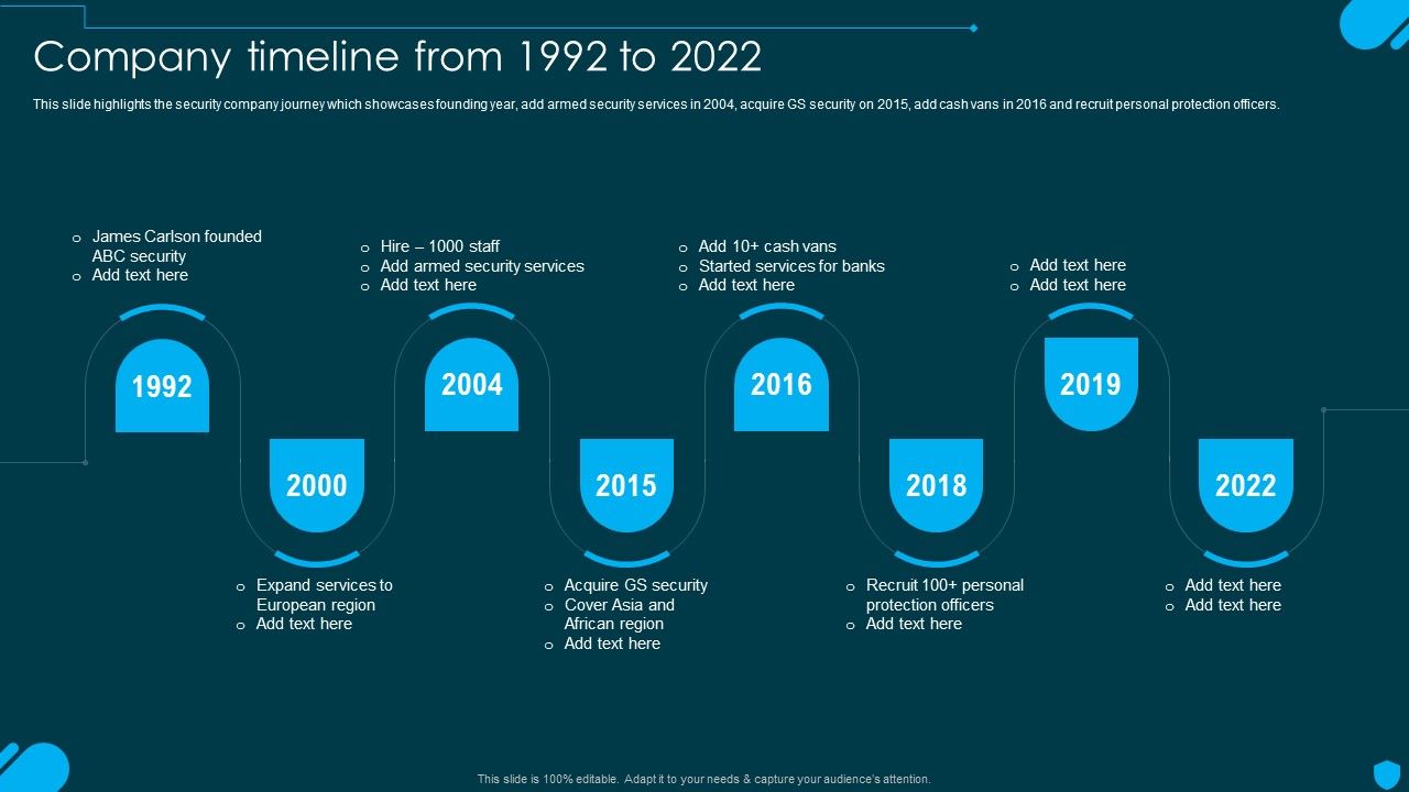 Security_And_Human_Resource_Services_Business_Profile_Company_Timeline_From_1992_To_2022_Pictures_PDF_Slide_1.jpg