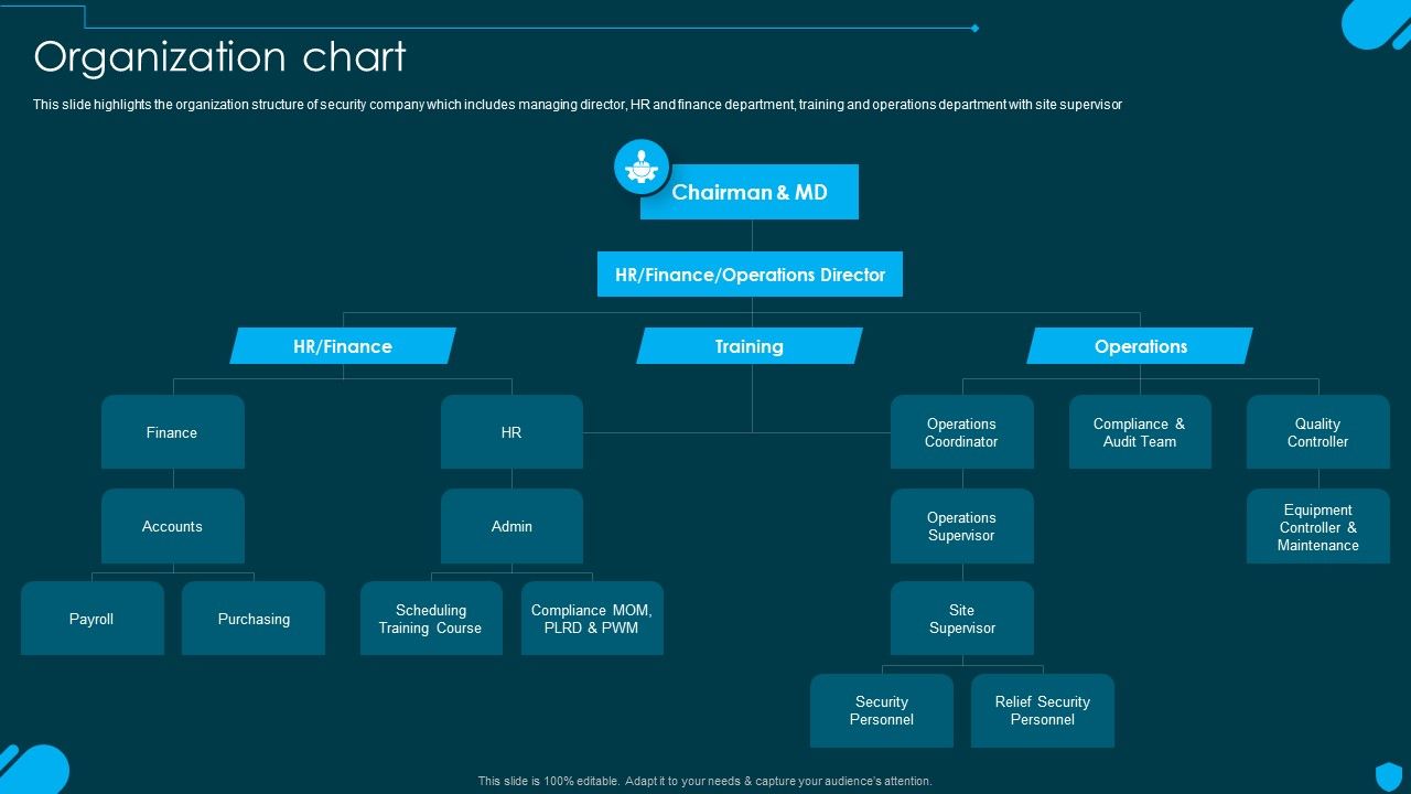 Security_And_Human_Resource_Services_Business_Profile_Organization_Chart_Elements_PDF_Slide_1.jpg