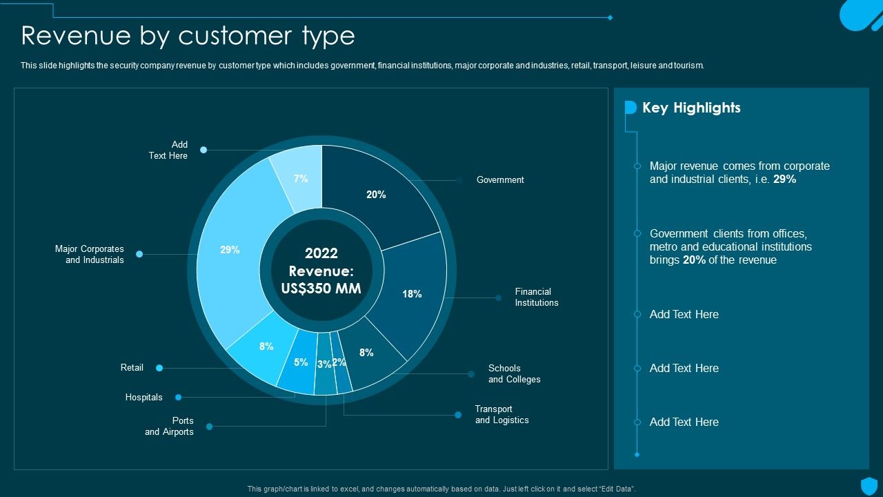 Security_And_Human_Resource_Services_Business_Profile_Revenue_By_Customer_Type_Sample_PDF_Slide_1.jpg