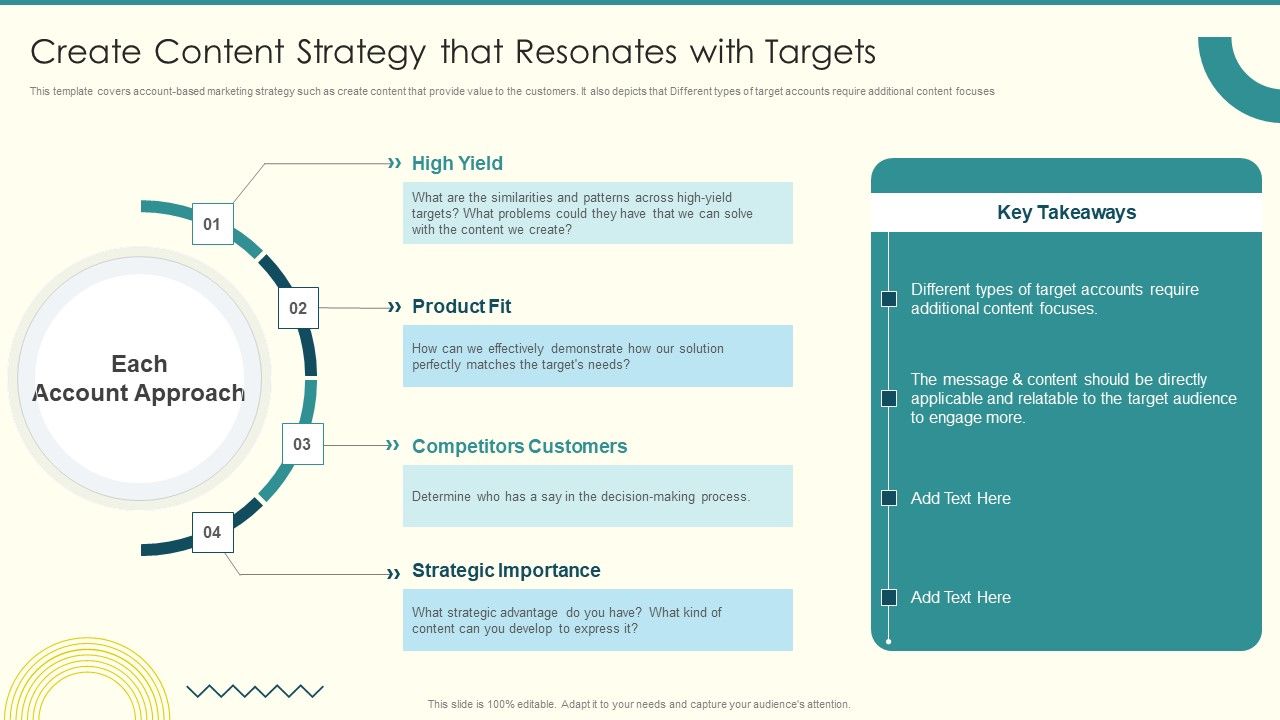 Security_And_Performance_Digital_Marketing_Create_Content_Strategy_That_Resonates_With_Targets_Clipart_PDF_Slide_1.jpg