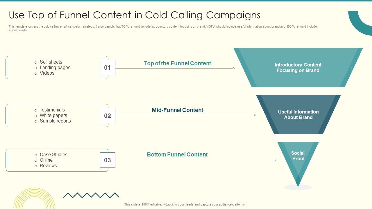 Security_And_Performance_Digital_Marketing_Use_Top_Of_Funnel_Content_In_Cold_Calling_Campaigns_Template_PDF_Slide_1.jpg