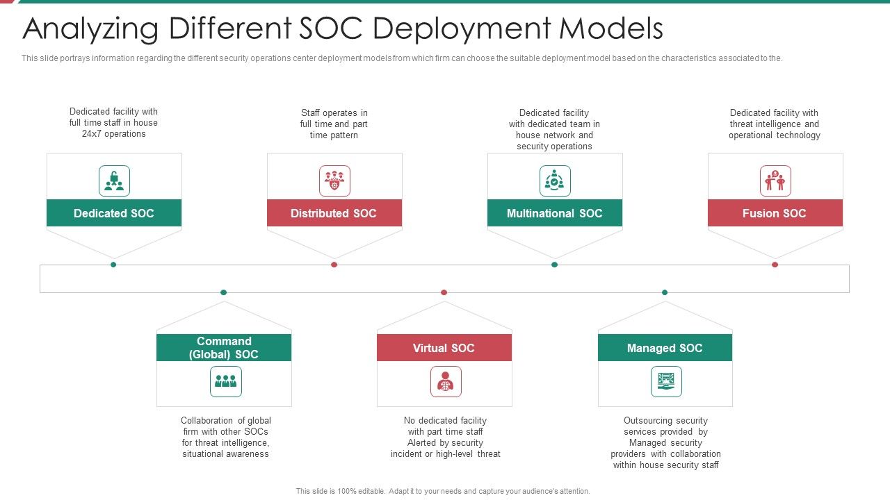 Security_And_Process_Integration_Analyzing_Different_SOC_Deployment_Models_Diagrams_PDF_Slide_1.jpg