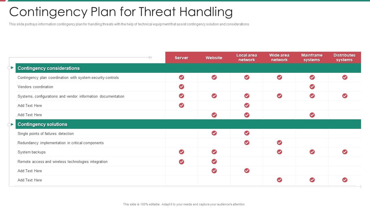 Security_And_Process_Integration_Contingency_Plan_For_Threat_Handling_Template_PDF_Slide_1.jpg
