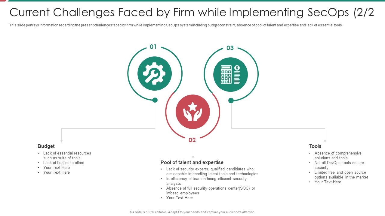 Security_And_Process_Integration_Current_Challenges_Faced_By_Firm_While_Implementing_Secops_Tools_Clipart_PDF_Slide_1.jpg