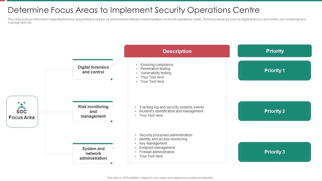 Security_And_Process_Integration_Determine_Focus_Areas_To_Implement_Security_Operations_Centre_Sample_PDF_Slide_1.jpg