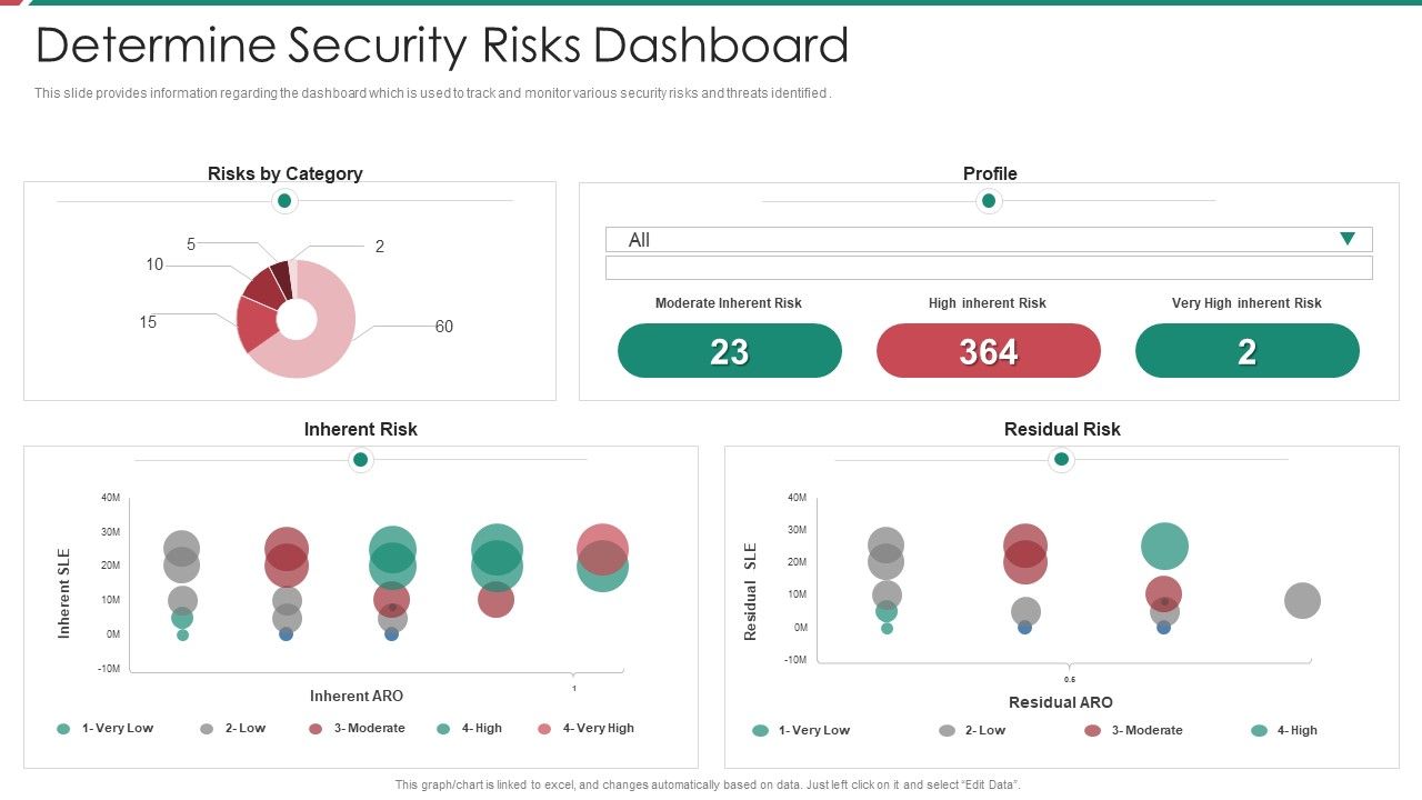 Security_And_Process_Integration_Determine_Security_Risks_Dashboard_Rules_PDF_Slide_1.jpg