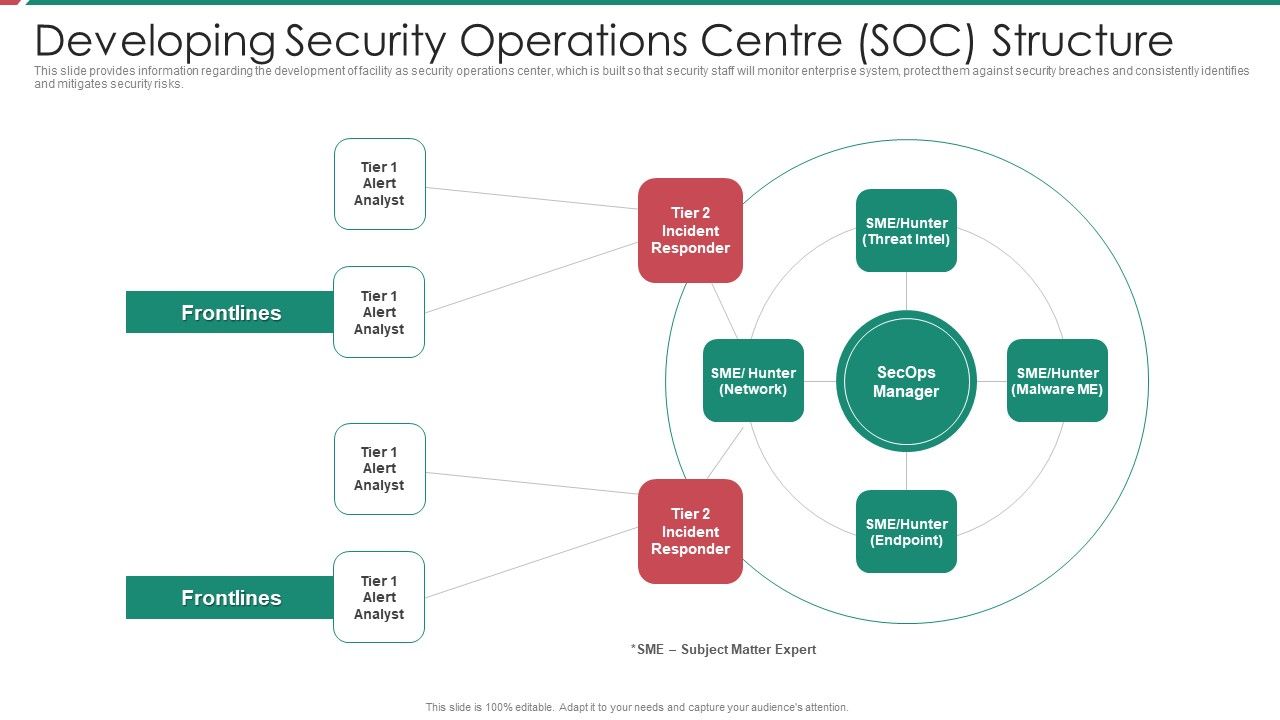 Security_And_Process_Integration_Developing_Security_Operations_Centre_SOC_Structure_Inspiration_PDF_Slide_1.jpg