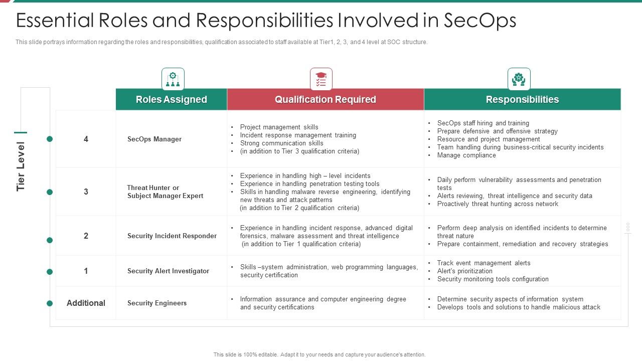 Security_And_Process_Integration_Essential_Roles_And_Responsibilities_Involved_In_Secops_Background_PDF_Slide_1.jpg