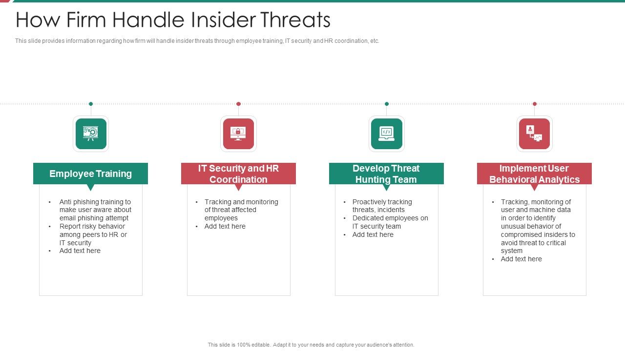 Security_And_Process_Integration_How_Firm_Handle_Insider_Threats_Template_PDF_Slide_1.jpg