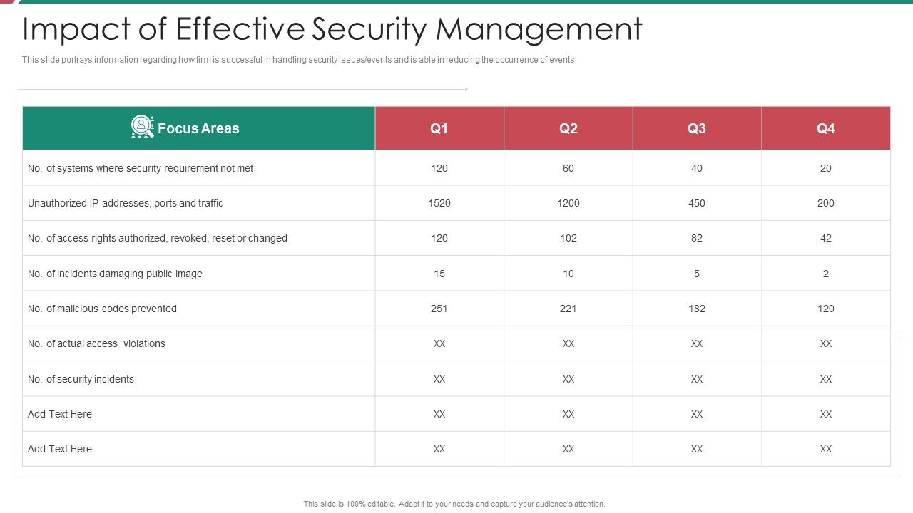 Security_And_Process_Integration_Impact_Of_Effective_Security_Management_Topics_PDF_Slide_1.jpg