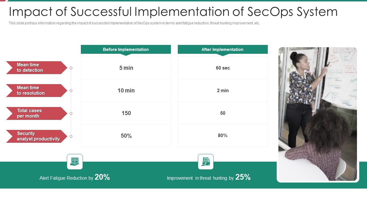 Security_And_Process_Integration_Impact_Of_Successful_Implementation_Of_Secops_System_Diagrams_PDF_Slide_1.jpg