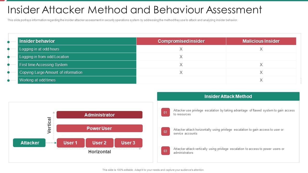 Security_And_Process_Integration_Insider_Attacker_Method_And_Behaviour_Assessment_Microsoft_PDF_Slide_1.jpg
