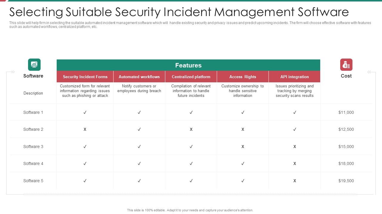 Security_And_Process_Integration_Selecting_Suitable_Security_Incident_Management_Software_Brochure_PDF_Slide_1.jpg