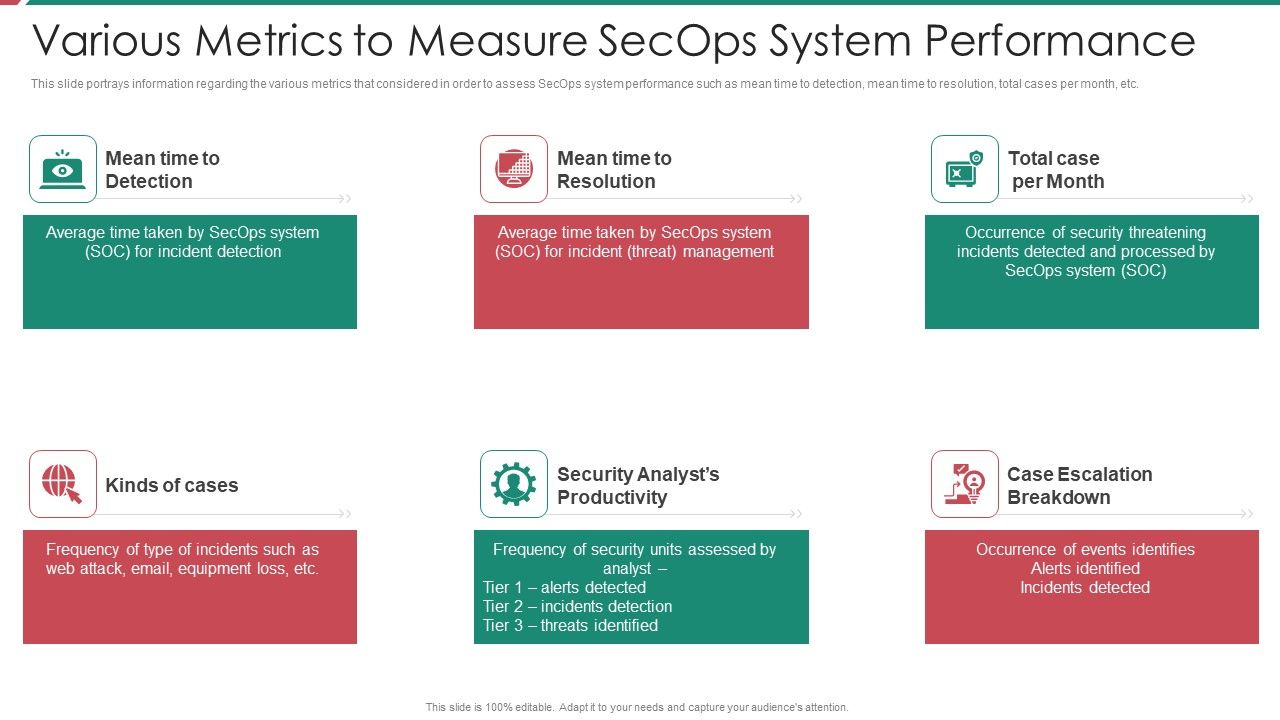 Security_And_Process_Integration_Various_Metrics_To_Measure_Secops_System_Performance_Introduction_PDF_Slide_1.jpg