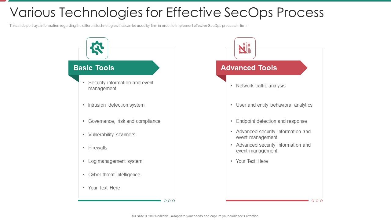 Security_And_Process_Integration_Various_Technologies_For_Effective_Secops_Process_Clipart_PDF_Slide_1.jpg