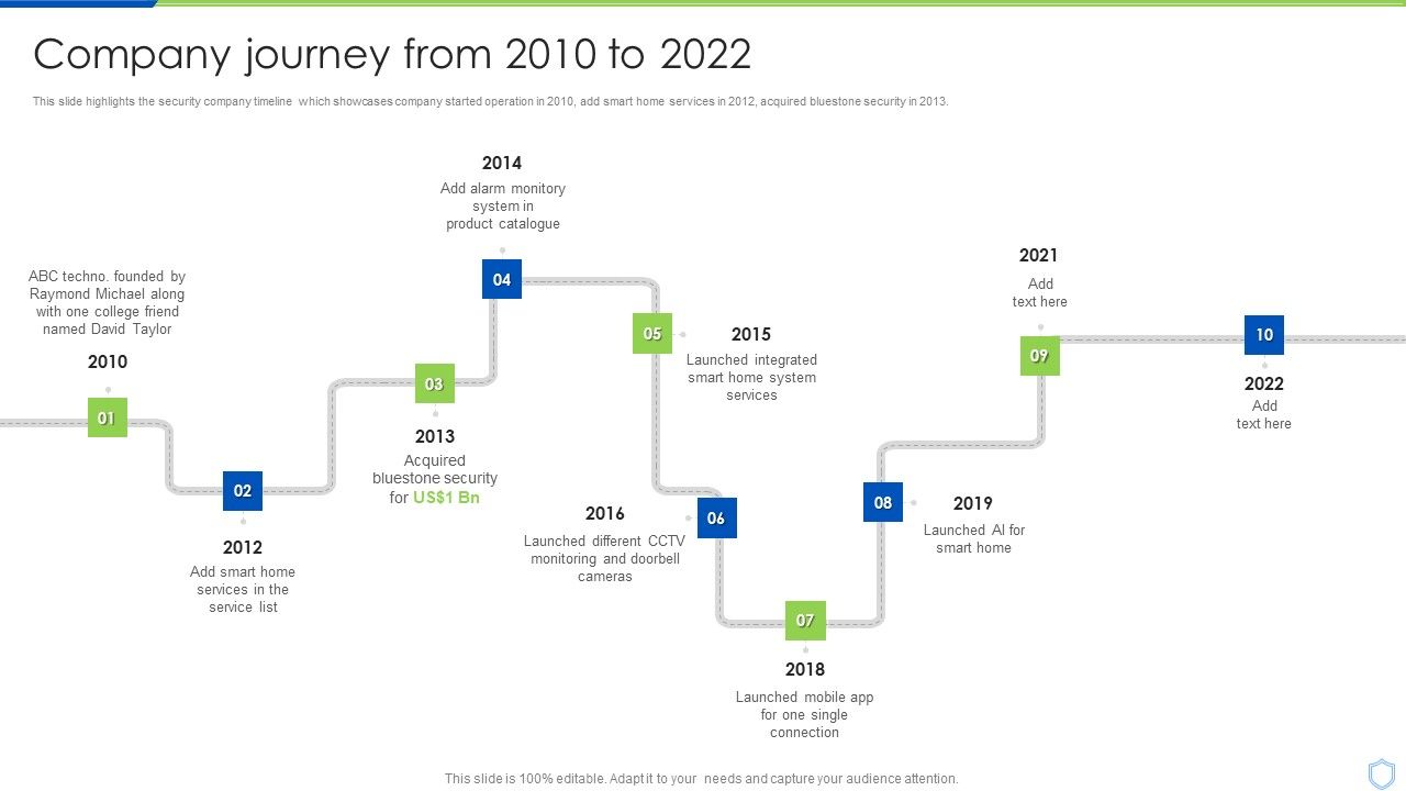 Security_And_Surveillance_Company_Profile_Company_Journey_From_2010_To_2022_Pictures_PDF_Slide_1.jpg