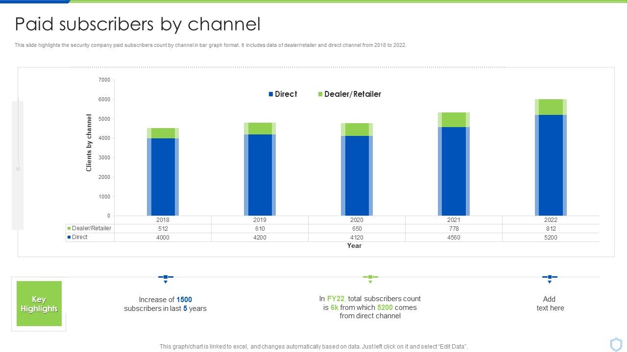 Security_And_Surveillance_Company_Profile_Paid_Subscribers_By_Channel_Background_PDF_Slide_1.jpg