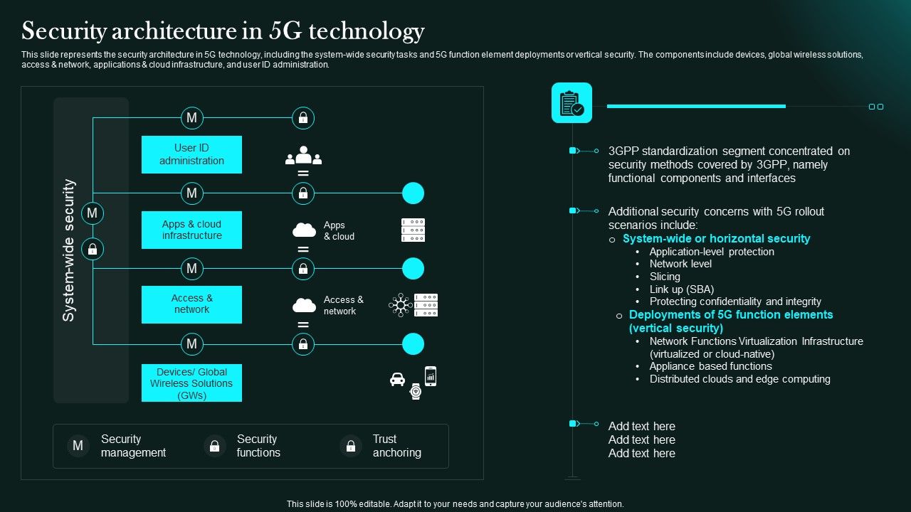 Security_Architecture_In_5G_Technology_5G_Network_Functional_Architecture_Clipart_PDF_Slide_1.jpg