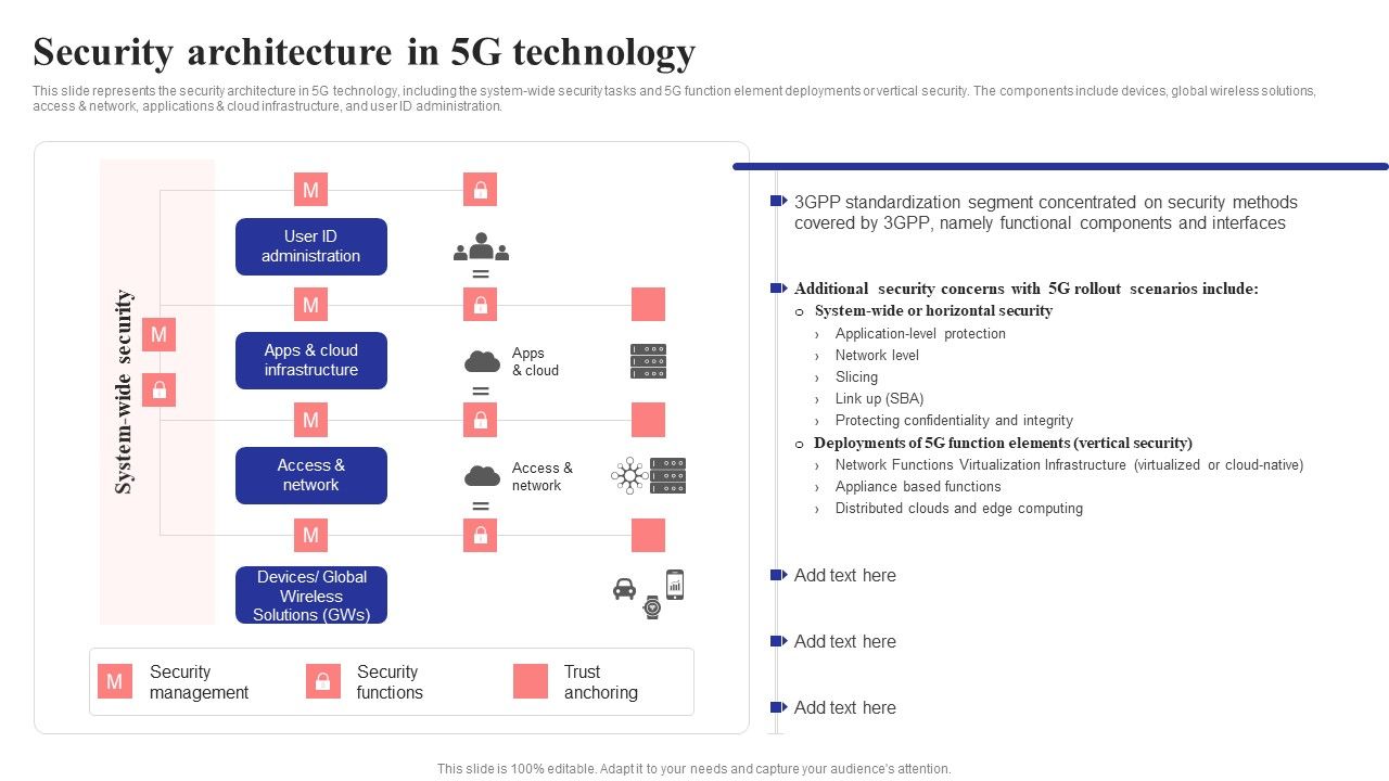 Security_Architecture_In_5G_Technology_5G_Network_Structure_Background_PDF_Slide_1.jpg