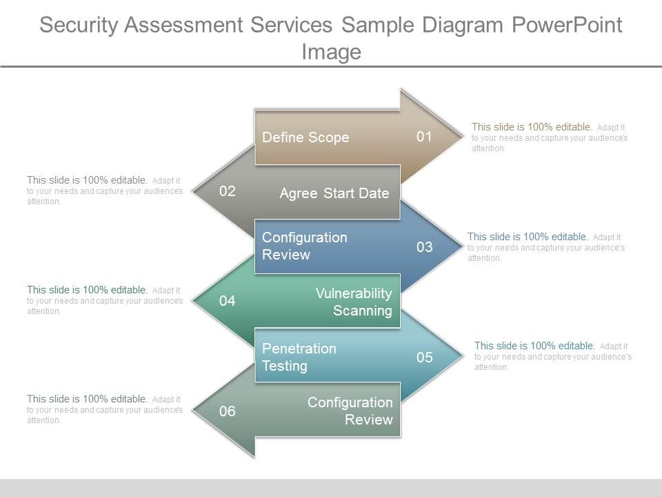 Security_Assessment_Services_Sample_Diagram_Powerpoint_Image_1.jpg