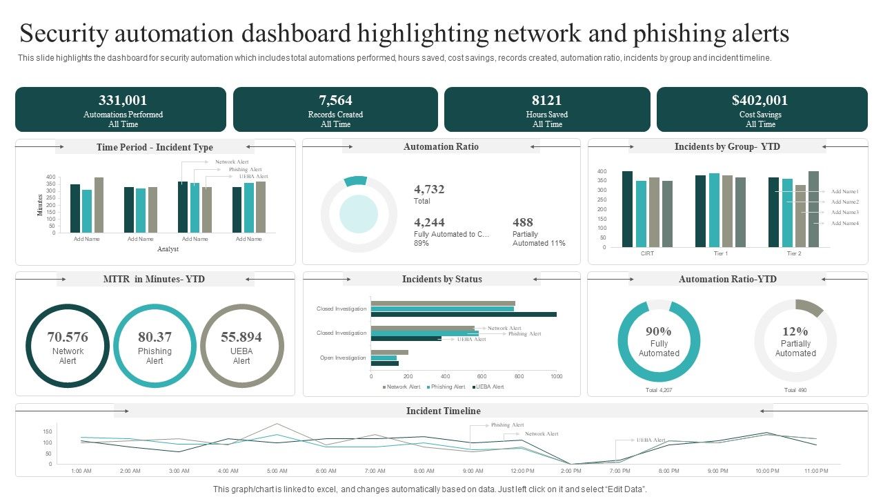 Security_Automation_Dashboard_Highlighting_Network_And_Phishing_Alerts_Microsoft_PDF_Slide_1.jpg