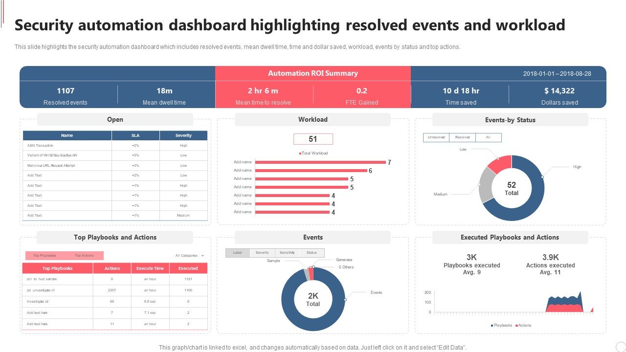 Security_Automation_Dashboard_Highlighting_Resolved_Events_And_Workload_Diagrams_PDF_Slide_1.jpg