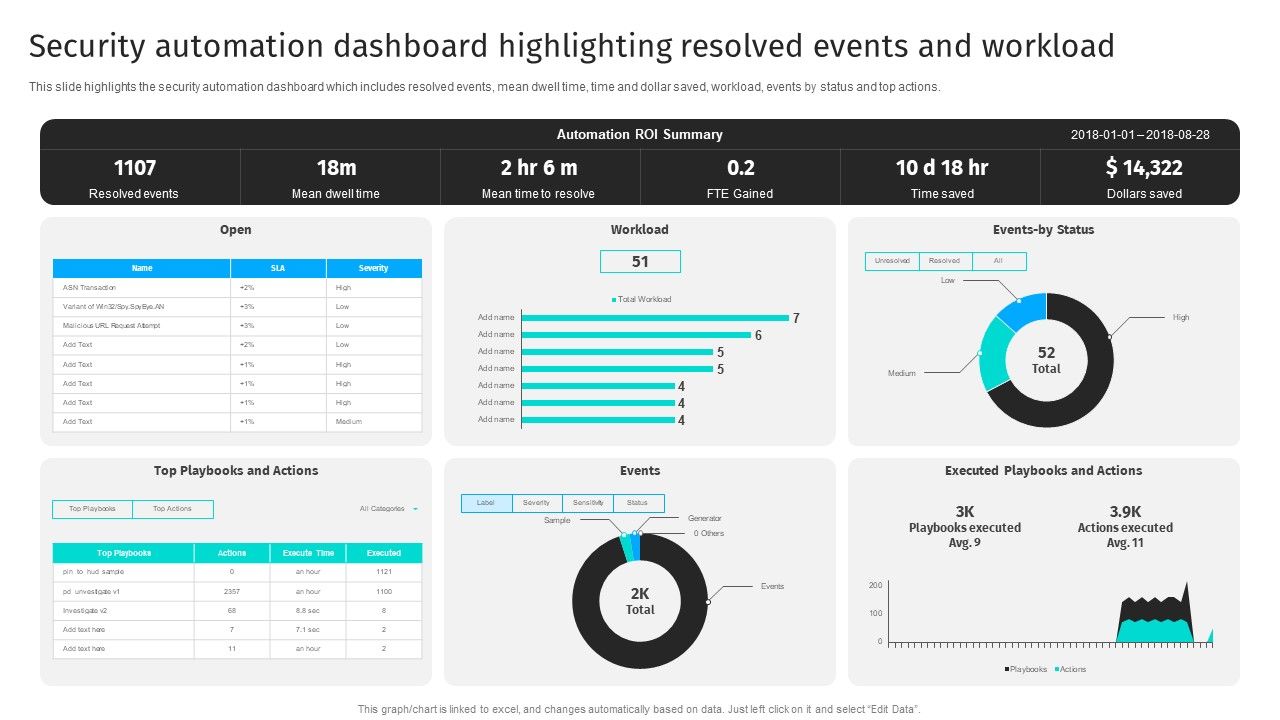 Security_Automation_Dashboard_Highlighting_Resolved_Events_And_Workload_Portrait_PDF_Slide_1.jpg
