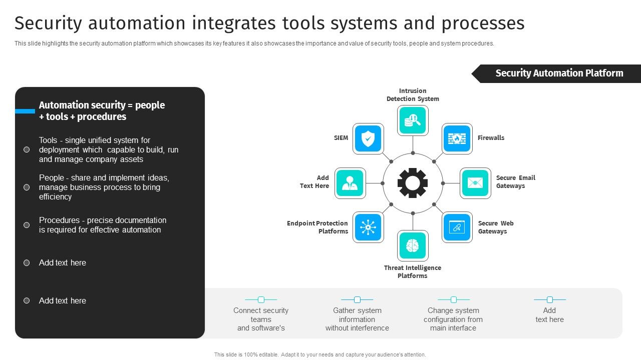 Security_Automation_Integrates_Security_Automation_To_Analyze_And_Mitigate_Cyberthreats_Slides_PDF_Slide_1.jpg