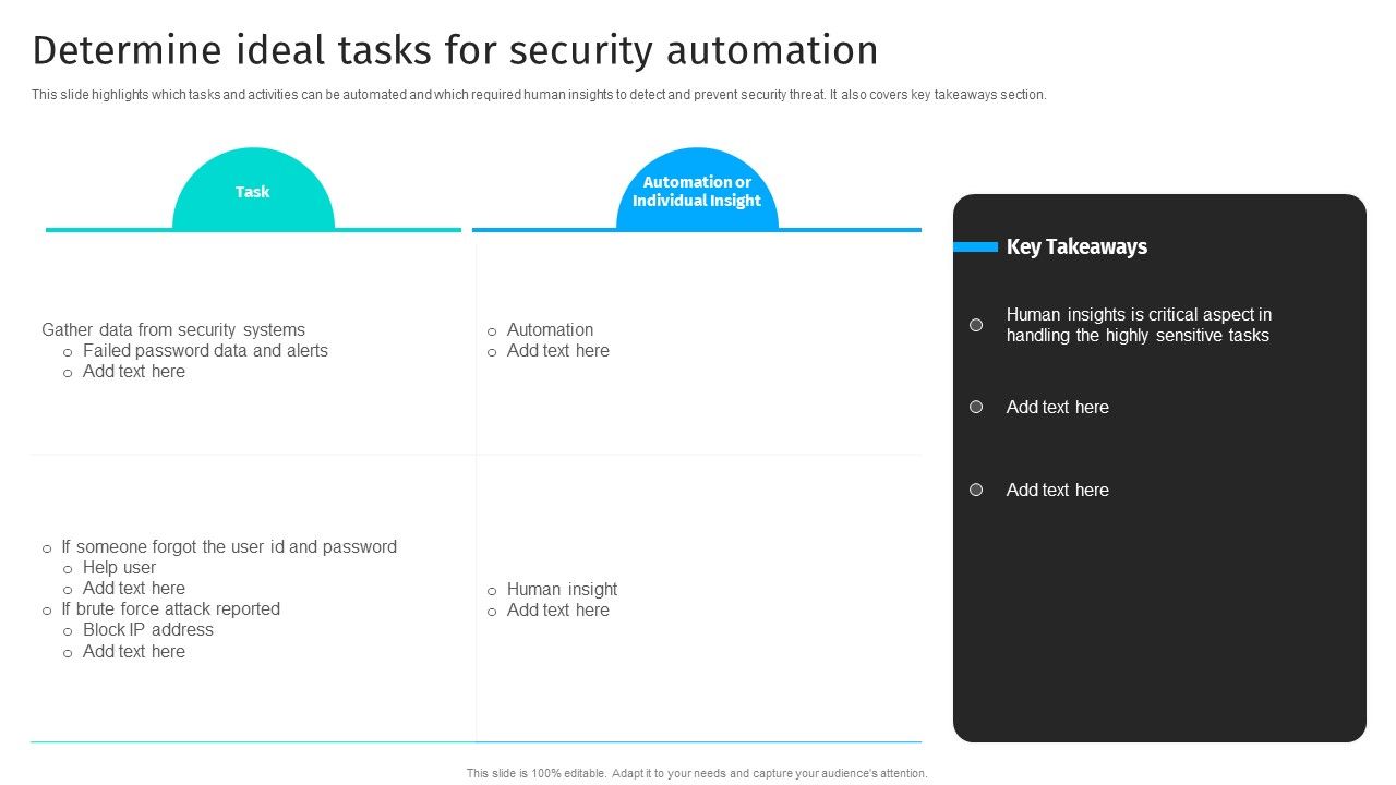 Security_Automation_To_Analyze_And_Mitigate_Cyberthreats_Determine_Ideal_Tasks_For_Security_Clipart_PDF_Slide_1.jpg