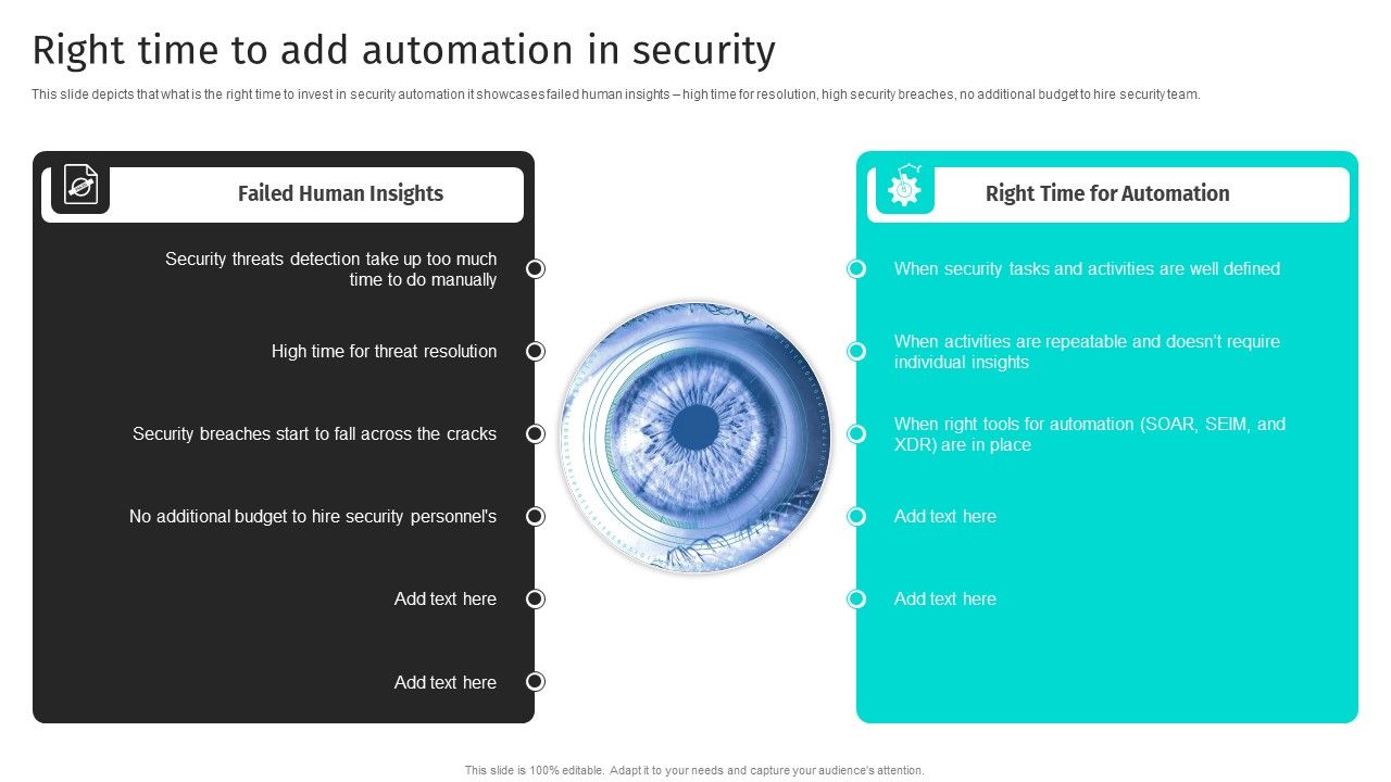 Security_Automation_To_Analyze_And_Mitigate_Cyberthreats_Right_Time_To_Add_Automation_In_Security_Inspiration_PDF_Slide_1.jpg