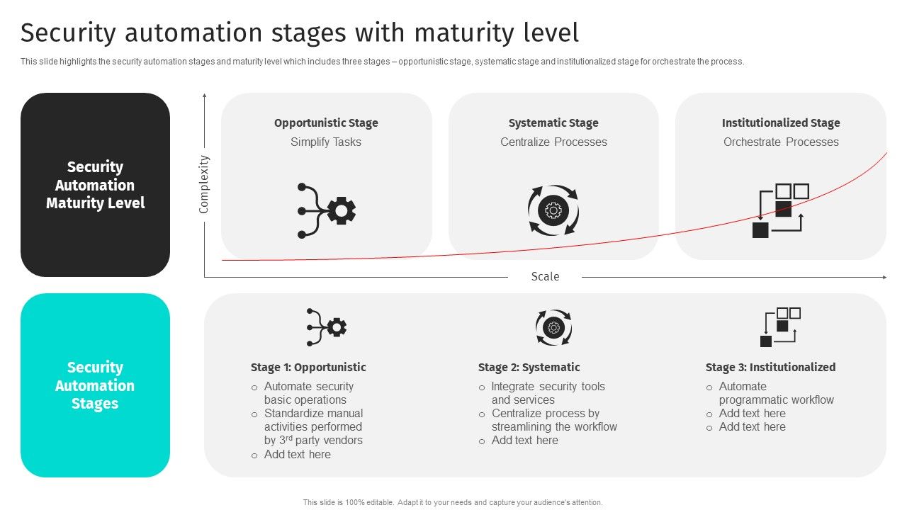 Security_Automation_To_Analyze_And_Mitigate_Cyberthreats_Security_Automation_Stages_Infographics_PDF_Slide_1.jpg