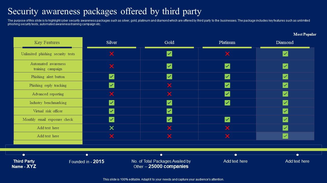 Security_Awareness_Packages_Offered_By_Third_Party_Ppt_Layouts_Topics_PDF_Slide_1.jpg