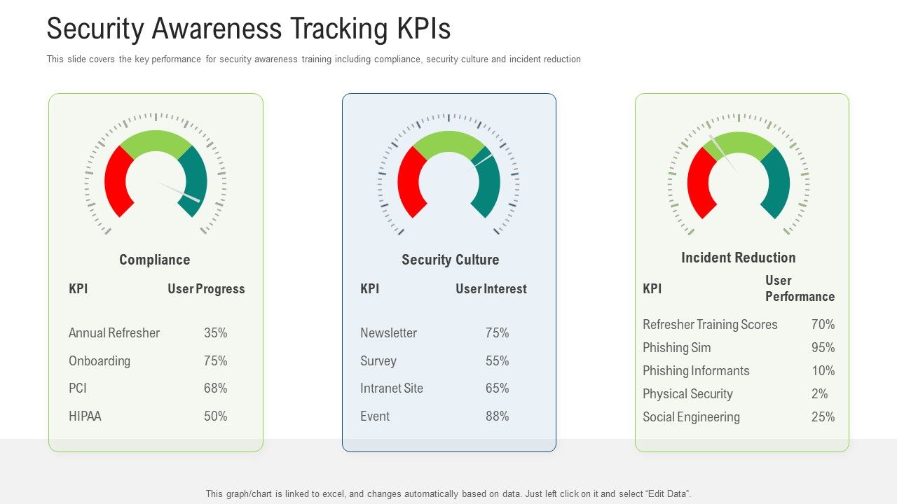 Security_Awareness_Tracking_Kpis_Ppt_Slides_Shapes_PDF_Slide_1.jpg