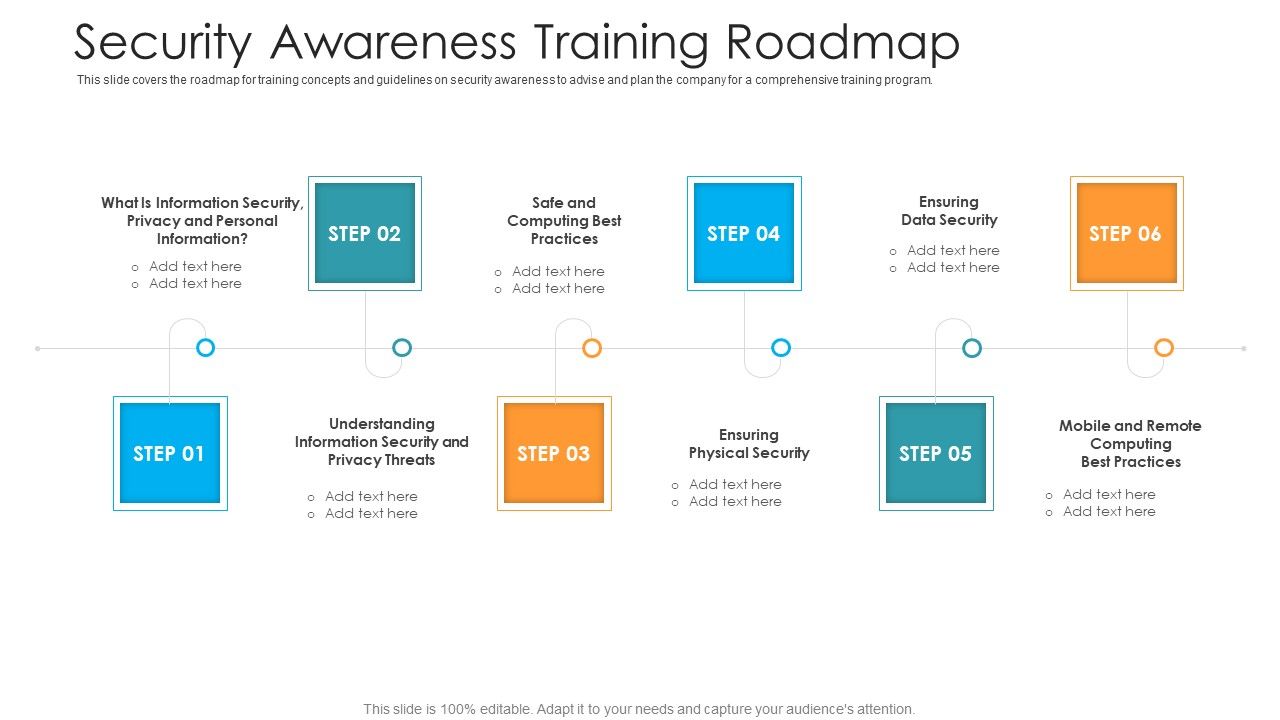 Security_Awareness_Training_Roadmap_Hacking_Prevention_Awareness_Training_For_IT_Security_Template_PDF_Slide_1.jpg