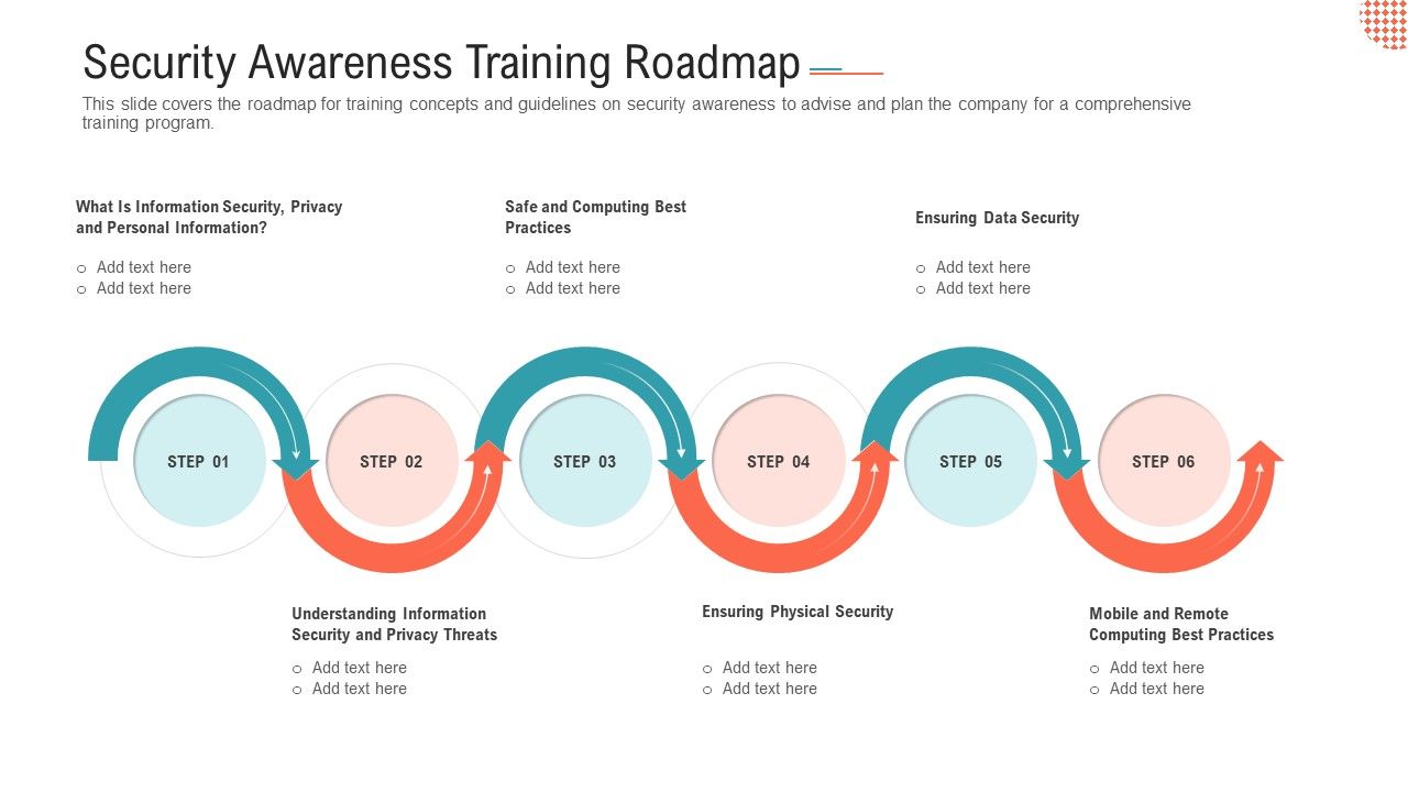 Security_Awareness_Training_Roadmap_Ppt_Layouts_Layouts_PDF_Slide_1.jpg