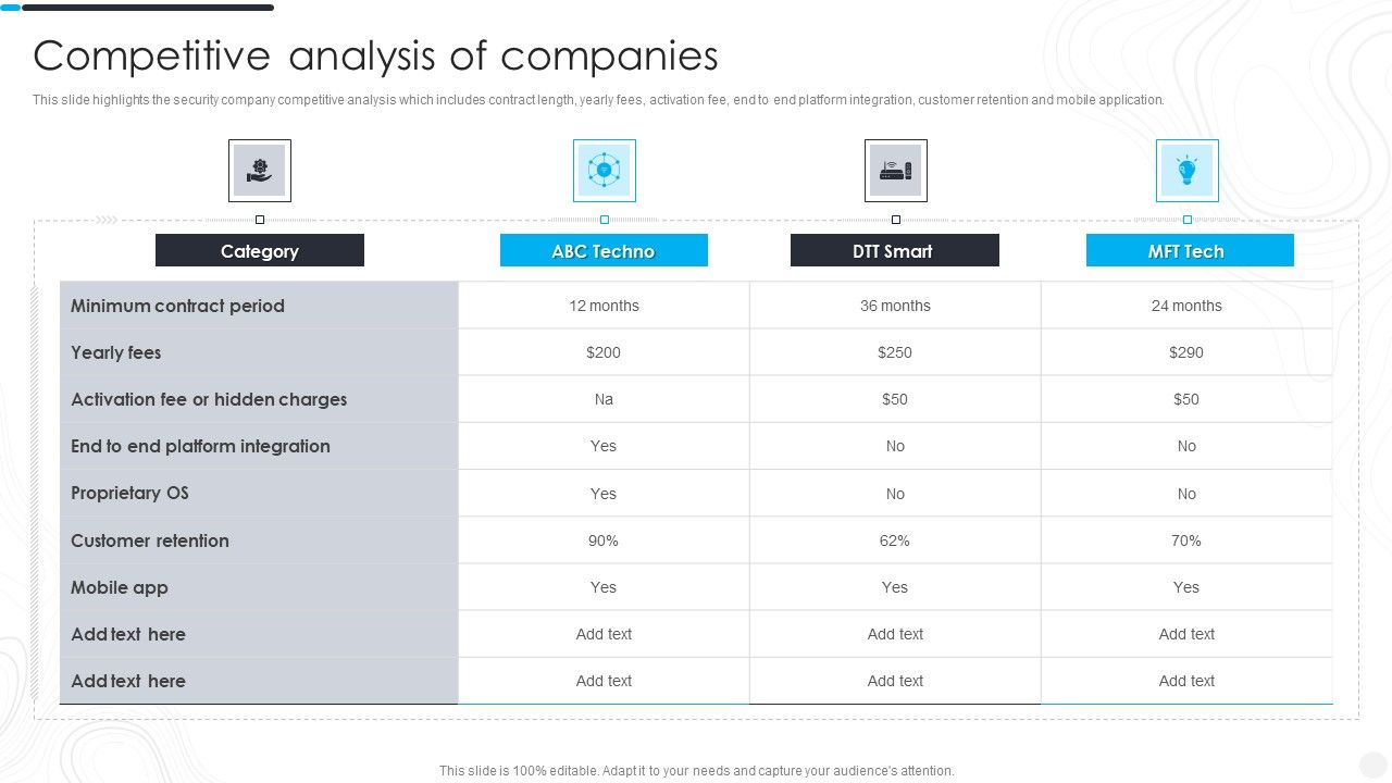 Security_Camera_System_Company_Profile_Competitive_Analysis_Of_Companies_Mockup_PDF_Slide_1.jpg