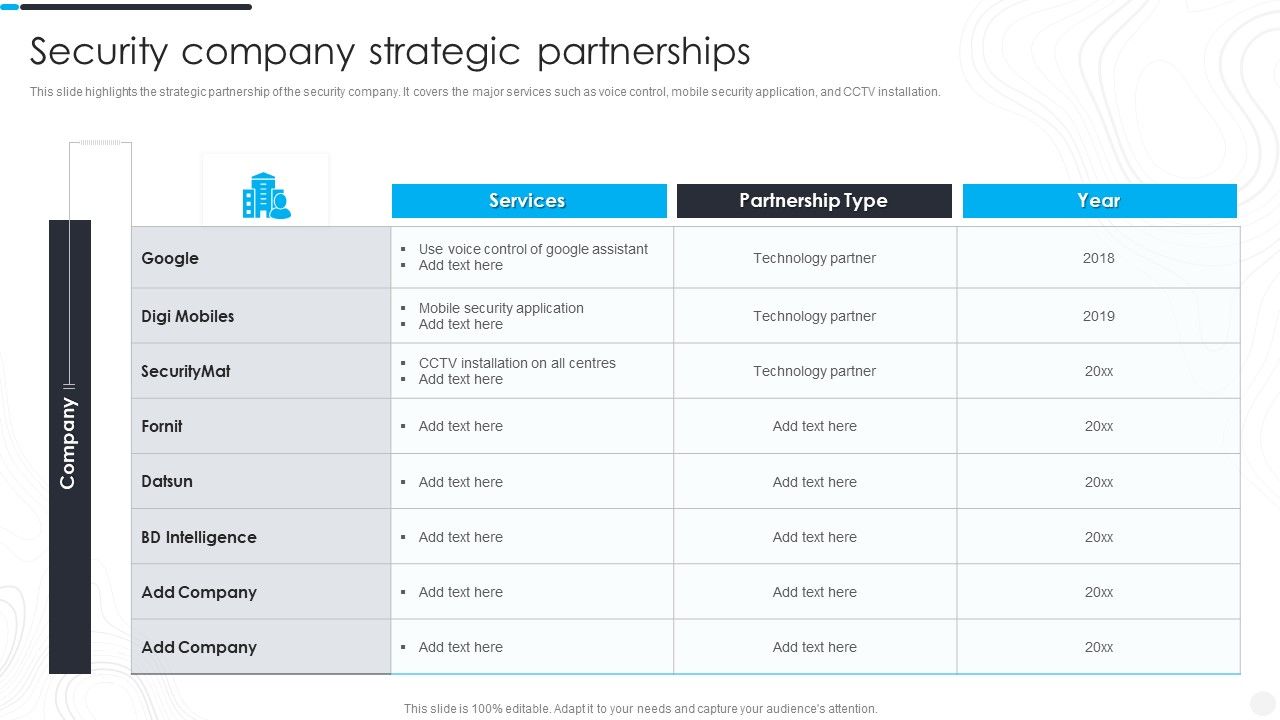 Security_Camera_System_Company_Profile_Security_Company_Strategic_Partnerships_Summary_PDF_Slide_1.jpg